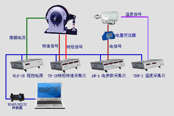 磁粉(電渦流)測功機(jī)
